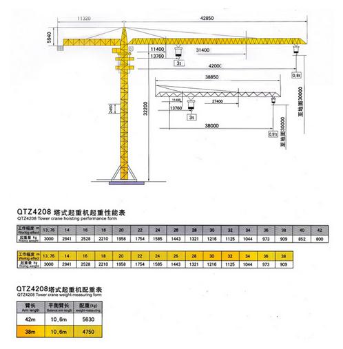 供應山東塔吊-塔吊型號(QTZ4208)