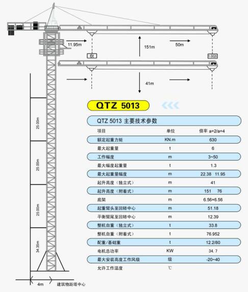 QTZ5013塔吊型號
